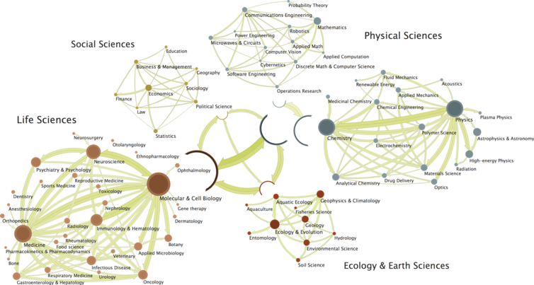 US Federal Agency Activity from 2009